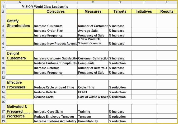 Scorecard Excel Template Free Of Kpi Template Excel