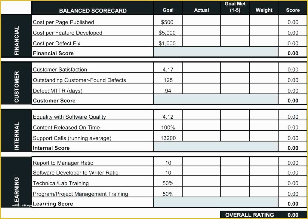 Scorecard Excel Template Free Of Performance Scorecard Template Excel Employee and Cricket