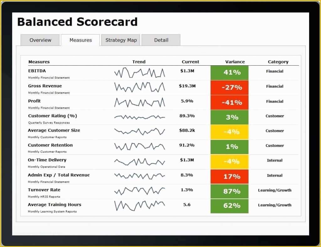 Scorecard Excel Template Free Of Scorecard Slides for Powerpoint Slidemodel Balanced