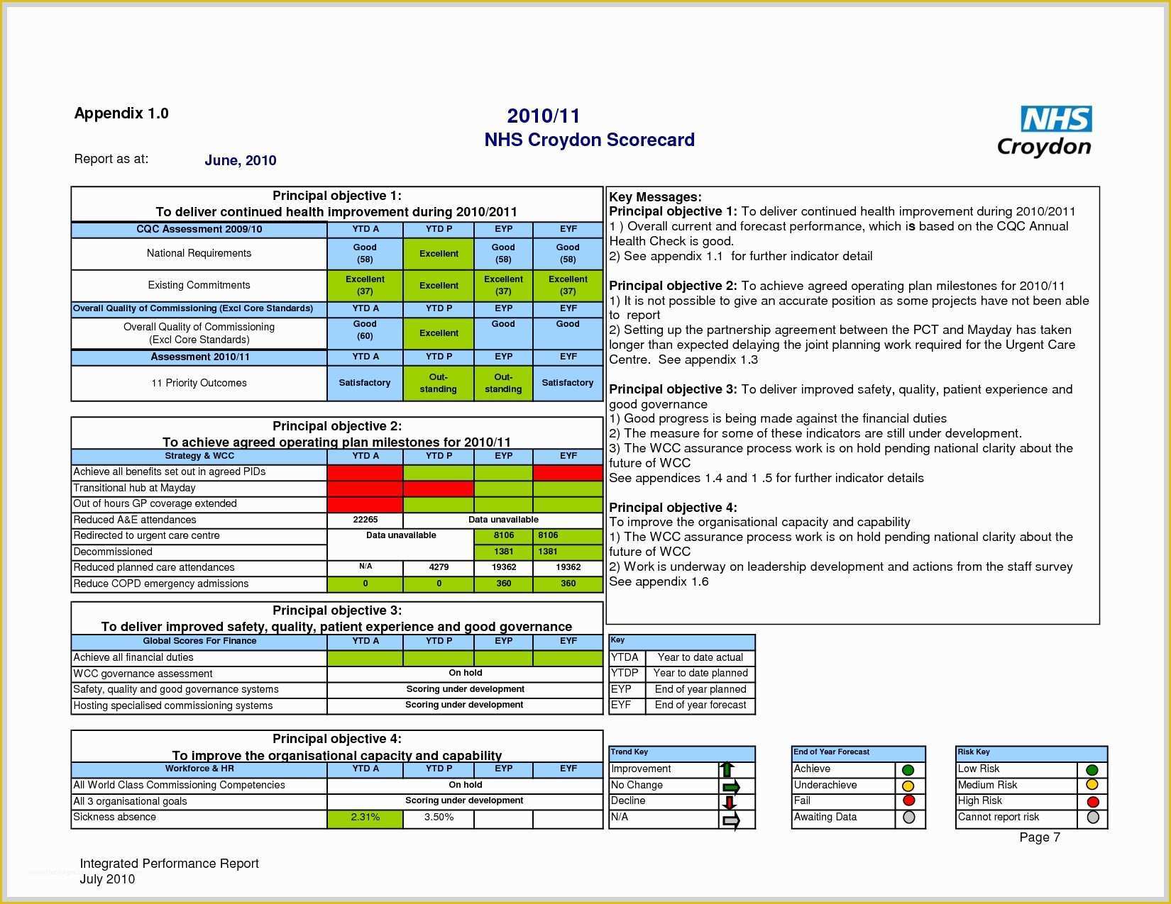 Scorecard Excel Template Free Of Supplier Report Card Template Hr Scorecard Template