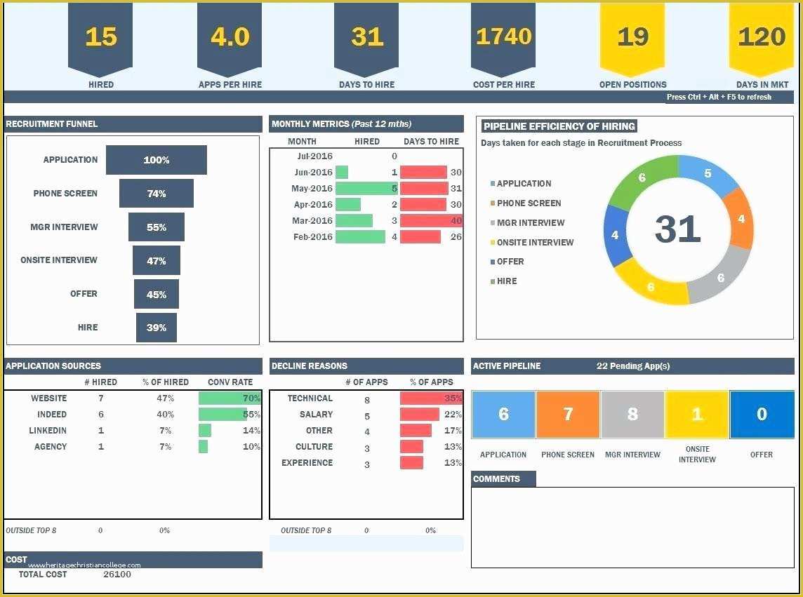 Scorecard Excel Template Free Of Template Vendor Scorecards Template Supplier Scorecard