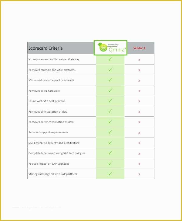 Scorecard Excel Template Free Of Vendor Scorecard Template – 8 Free Excel Pdf Documents