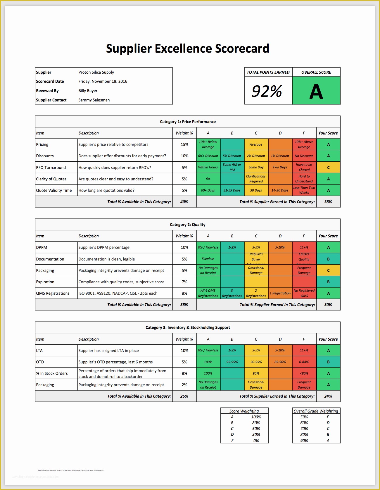 Scorecard Excel Template Free Of Vendor Scorecard Template Free tool Friday Supplier
