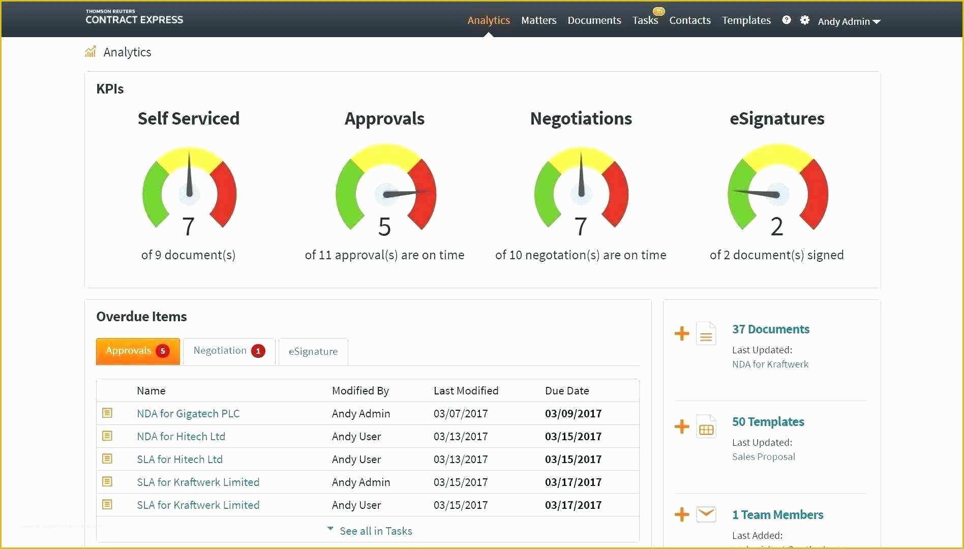 Sharepoint 2013 Templates Free Of Sharepoint Project Management Template – Celestialmedia