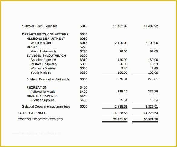 Simple Income Statement Template Free Of 13 In E Statements – Samples Examples & format