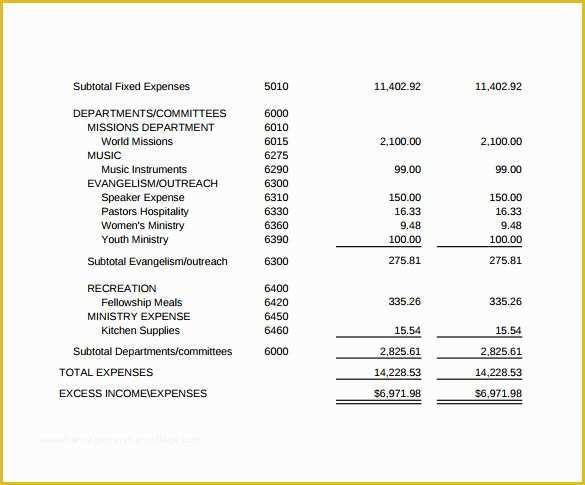 Simple Income Statement Template Free Of 13 In E Statements – Samples Examples &amp; format