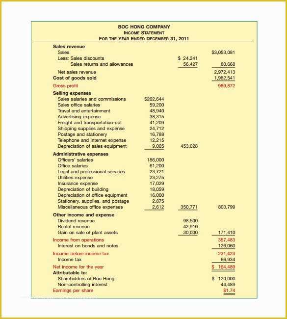 Simple Income Statement Template Free Of 7 Simple In E Statements to Download for Free