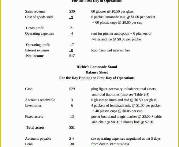 Simple Income Statement Template Free Of 7 Simple In E Statements to Download for Free