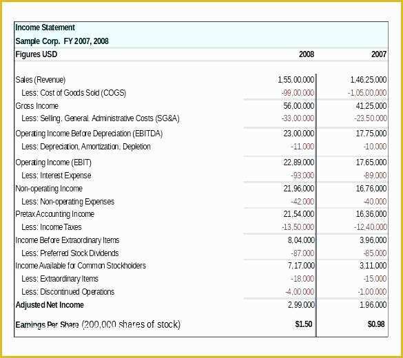 Simple Income Statement Template Free Of Example format In E Statement Template Free Download 7