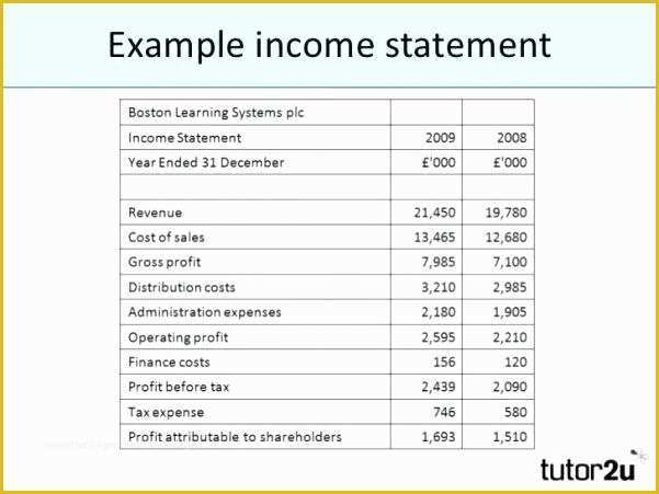Simple Income Statement Template Free Of Financial Report Template Excel – Vraccelerator