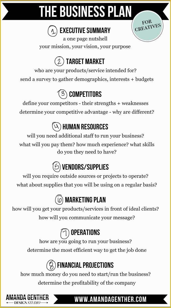 Simple Startup Business Plan Template Free Of Designing A Business Plan for Your Startup
