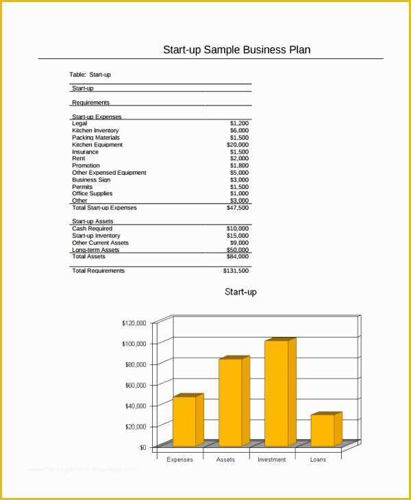 Simple Startup Business Plan Template Free Of Sample Short Business Plan Template 7 Free Documents