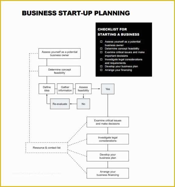 Simple Startup Business Plan Template Free Of Simple Basic Startup & Small Business Plan Template Pdf