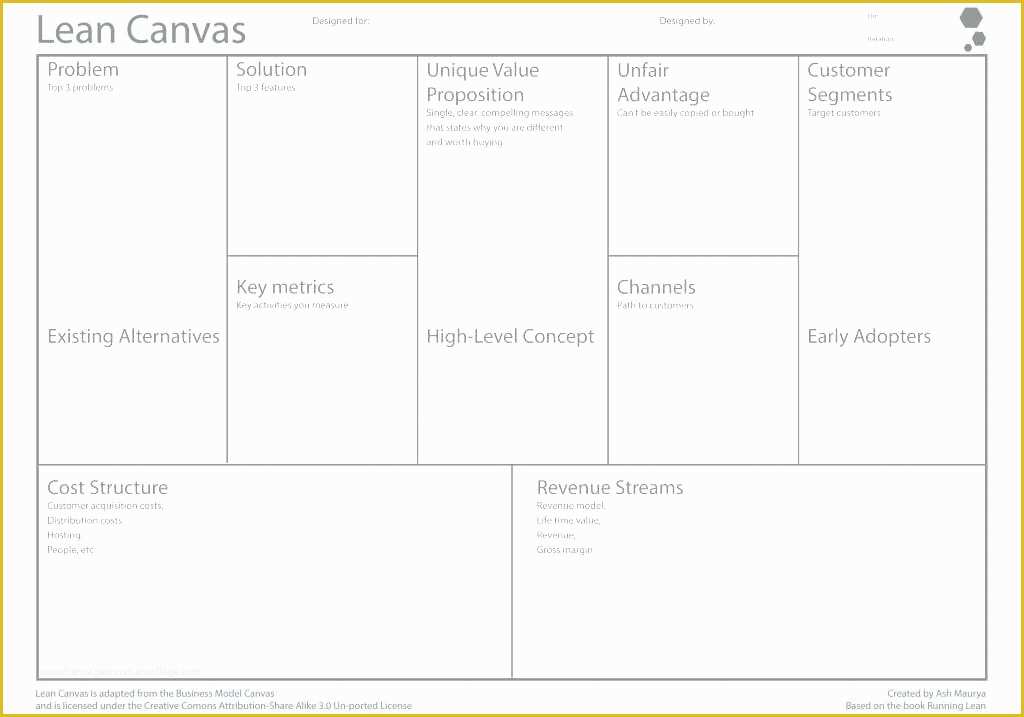 Simple Startup Business Plan Template Free Of Simple Startup Business Plan Template – Blogopoly