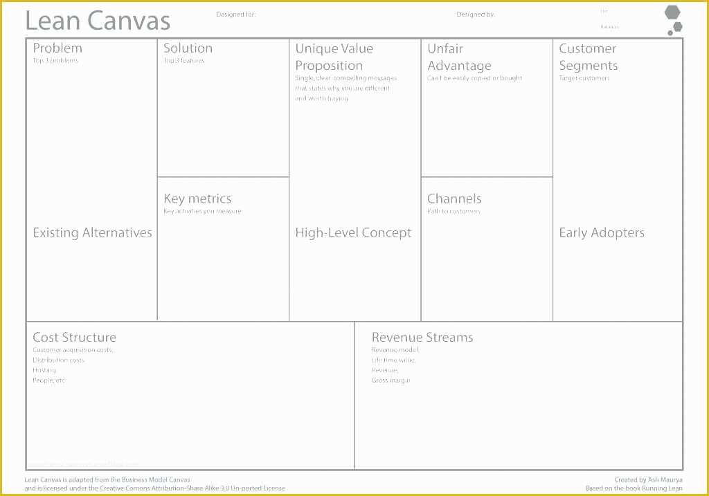 Simple Startup Business Plan Template Free Of Simple Startup Business Plan Template – Blogopoly