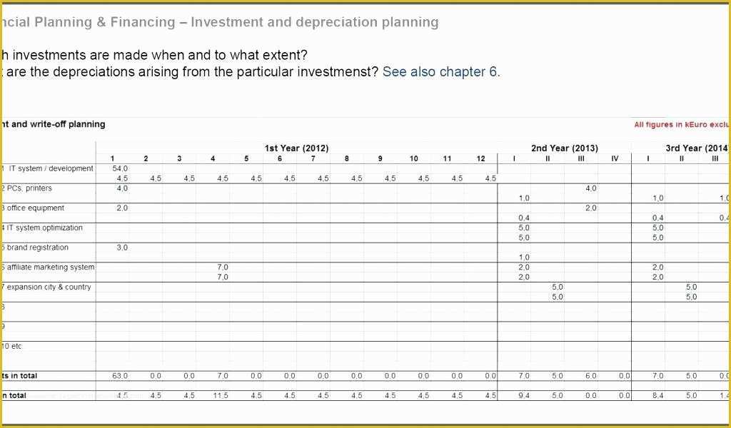 Simple Startup Business Plan Template Free Of Simple Startup Business Plan Template – Blogopoly