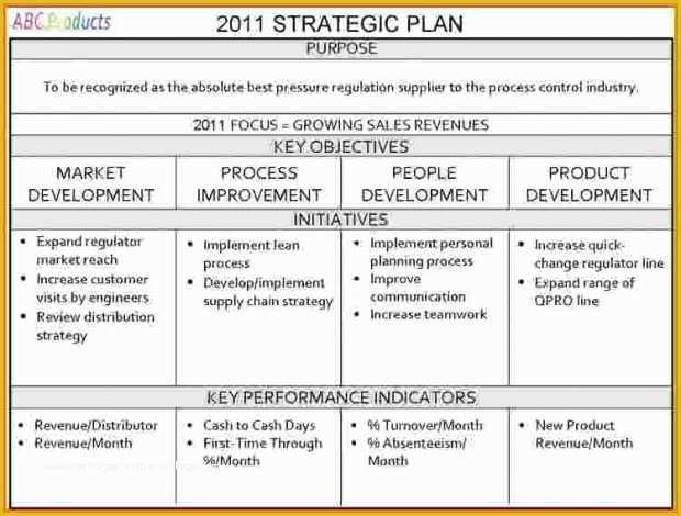 Simple Startup Business Plan Template Free Of Startup Business Plan Template Uk Boisefrycopdx