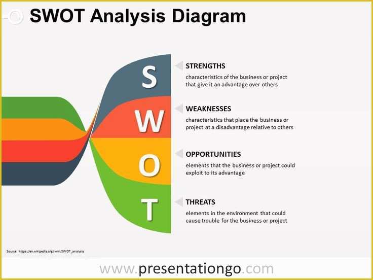 Society Website Templates Free Download Of Free Swot Powerpoint Twisted Banners Diagram
