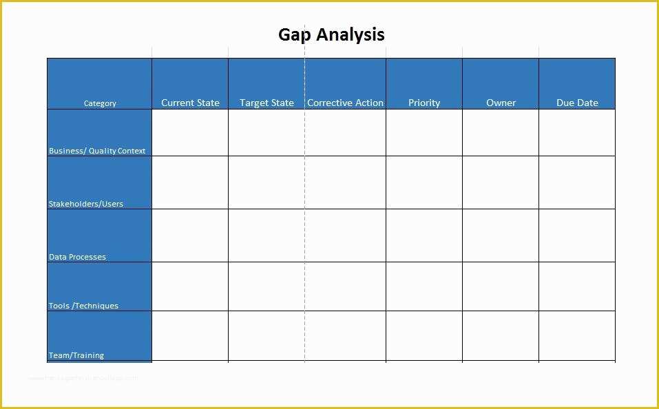 Sqf Templates Free Of 40 Gap Analysis Templates & Exmaples Word Excel Pdf