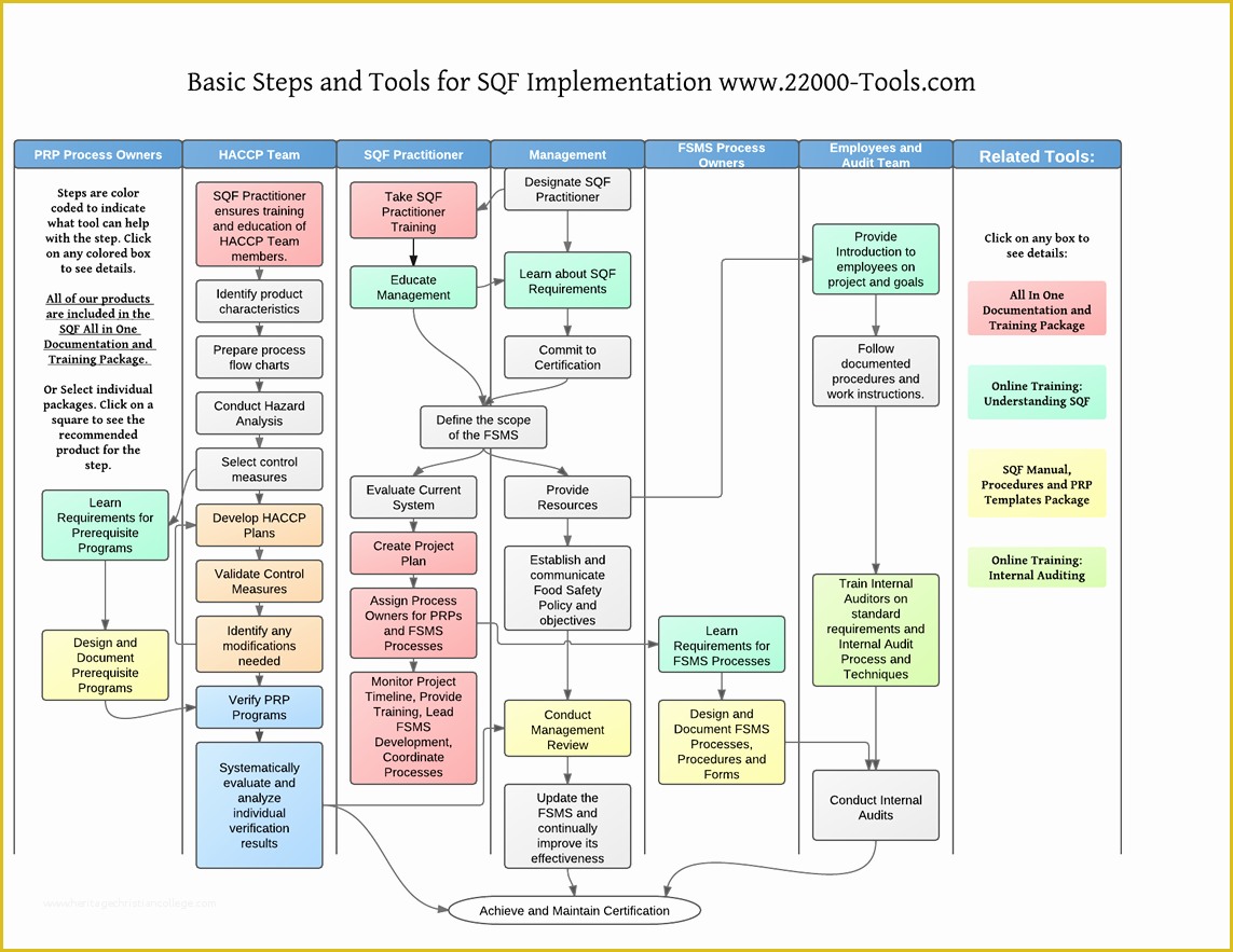 Sqf Templates Free Of Best S Of Template Flow Chart Flow Chart