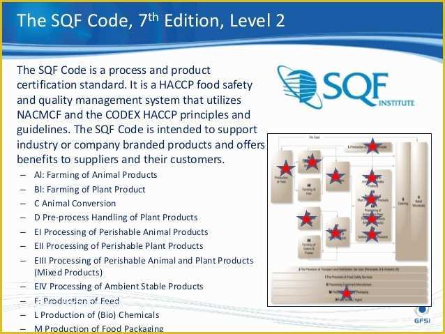 Sqf Templates Free Of Food Safety Audit and assessment