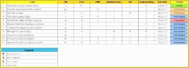Sqf Templates Free Of Raci Matrix Example Excel Sqf – Best Cars 2018