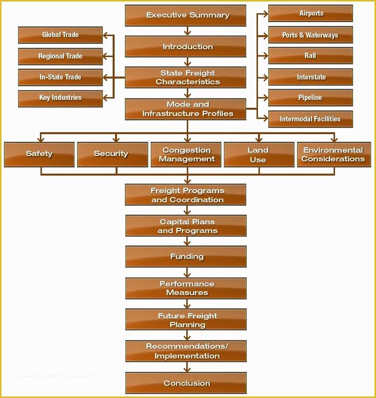 Sqf Templates Free Of Sqf Food Quality Plan Template Sqf Code Certification Sqf