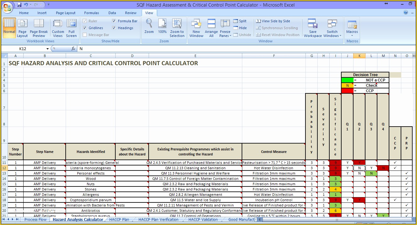 Sqf Templates Free Of Sqf Internal Audit Template