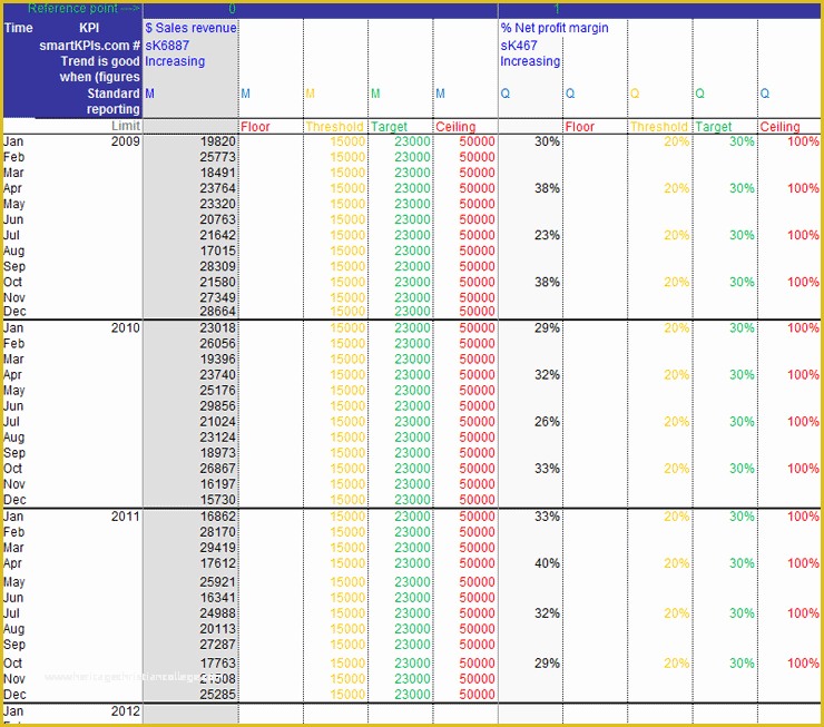 Supplier Scorecard Template Excel Free Of 43 Supplier Kpi Template Key Performance Indicators