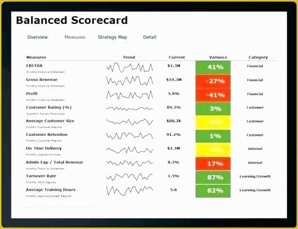 Supplier Scorecard Template Excel Free Of Balanced Scorecard Excel Sample Vendor Scorecard Excel