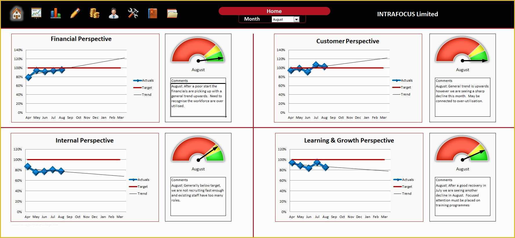 Supplier Scorecard Template Excel Free Of Balanced Scorecard Excel Template