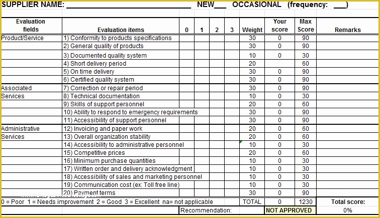 Supplier Scorecard Template Excel Free Of Best S Of Vendor Evaluation Spreadsheet Vendor