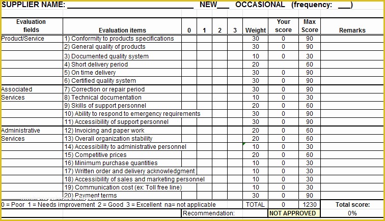 Supplier Scorecard Template Excel Free Of Best S Of Vendor Evaluation Spreadsheet Vendor