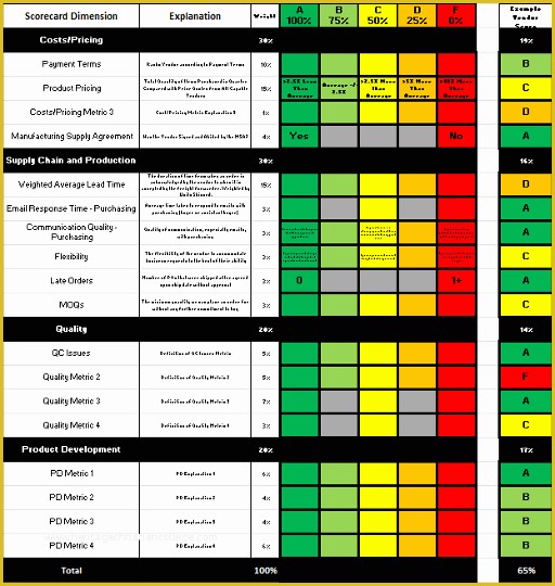 supplier-scorecard-template-excel-free-of-build-an-awesome-vendor-scorecard-program-in-4-easy