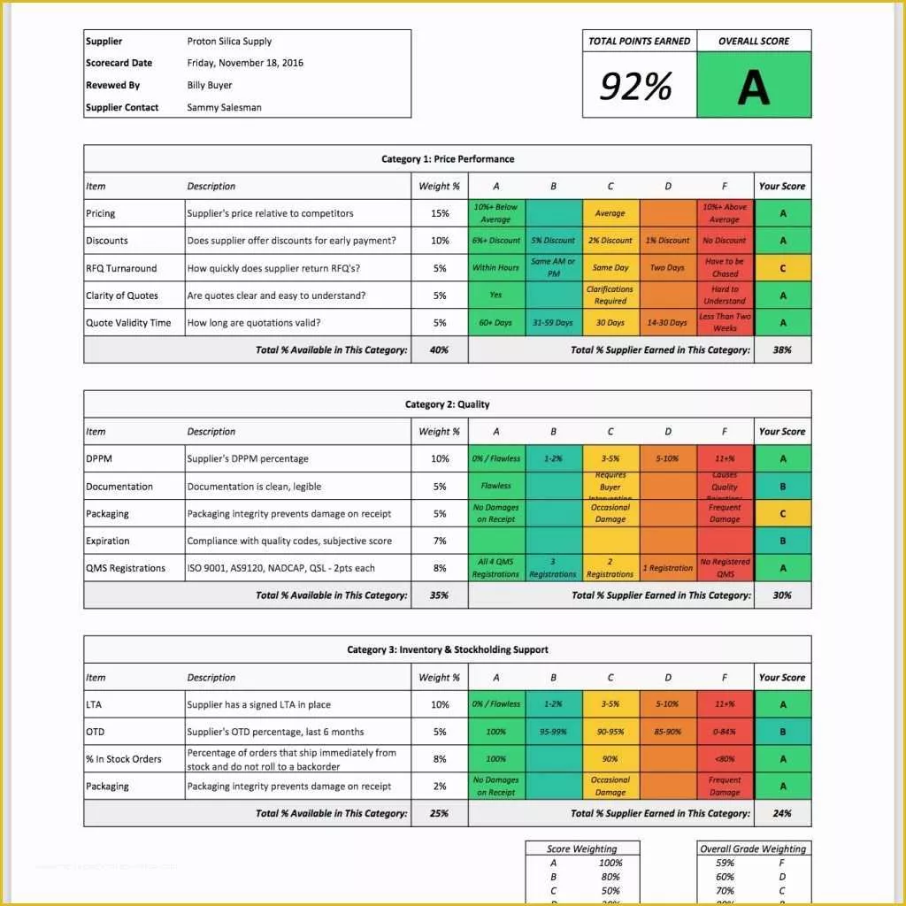 Supplier Scorecard Template Excel Free Of Free tool Friday Supplier Scorecard Template