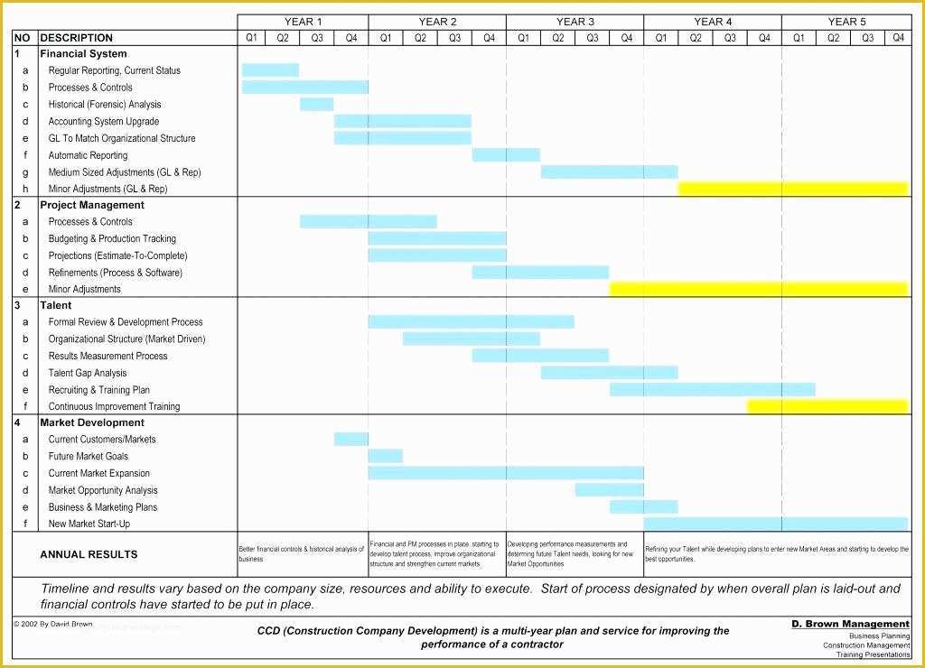 Supplier Scorecard Template Excel Free Of Kpi Scorecard Template Excel – Spitznasfo