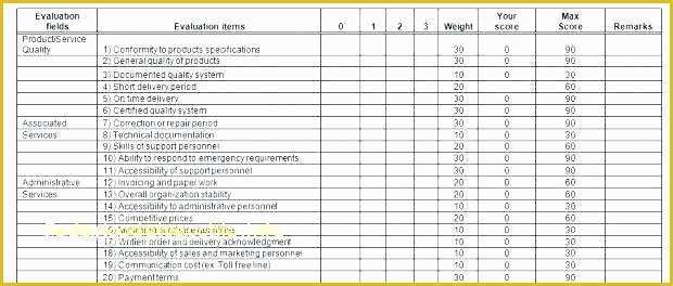 Supplier Scorecard Template Excel Free Of Supplier Evaluation Template Excel Supplier Scorecard