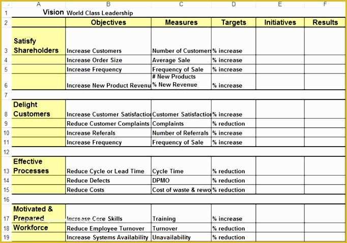 Supplier Scorecard Template Excel Free Of Supplier Performance Measurement Template Excel Taewd