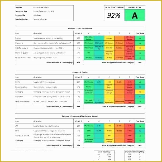 Supplier Scorecard Template Excel Free Of Supplier Performance Scorecard Template Xls Spreadsheet