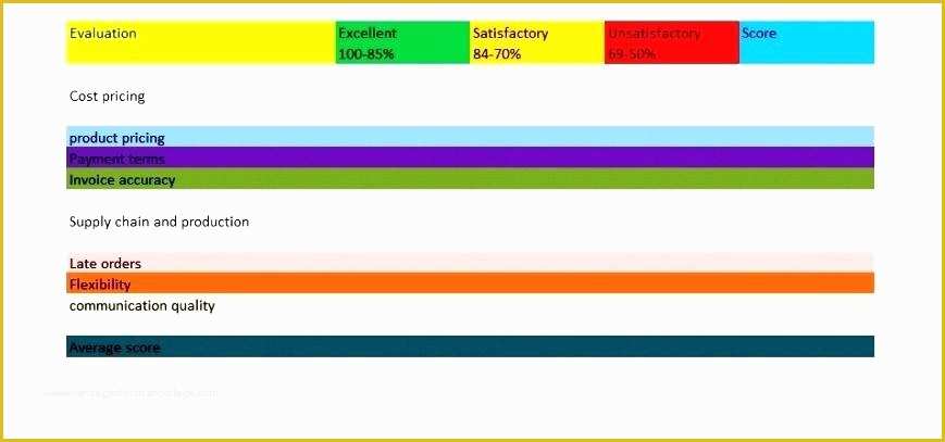 Supplier Scorecard Template Excel Free Of Supplier Performance Scorecard Template Xls Spreadsheet