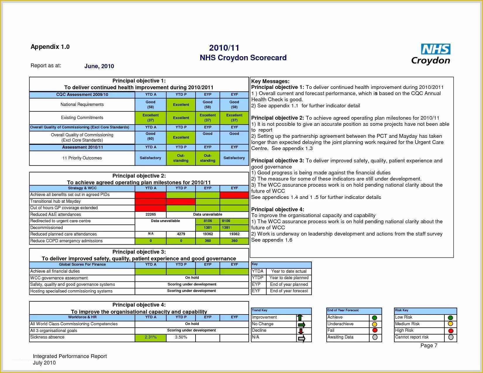 Supplier Scorecard Template Excel Free Of Supplier Report Card Template Hr Scorecard Template