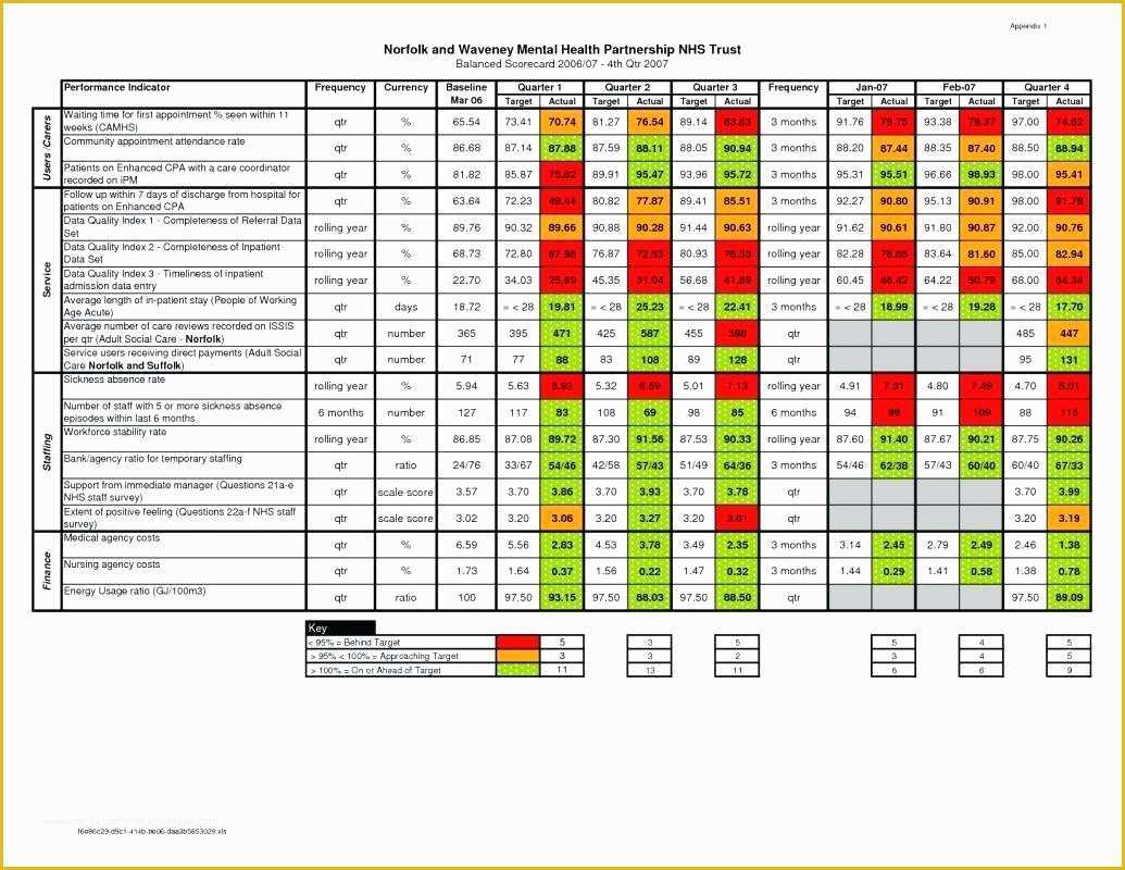 Supplier Scorecard Template Excel Free Of Supplier Scorecard Template Excel