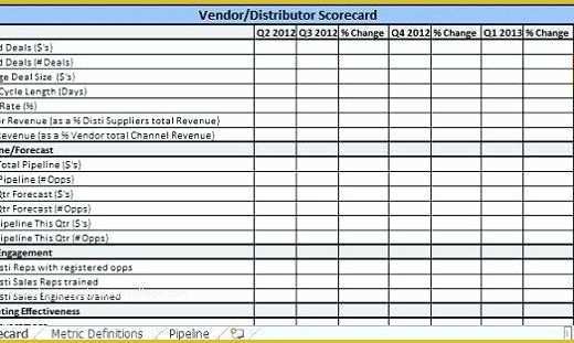 Supplier Scorecard Template Excel Free Of Supplier Scorecard Template Excel Sales In Vendor