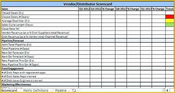 Supplier Scorecard Template Excel Free Of Supplier Scorecard Template Excel Sales In Vendor