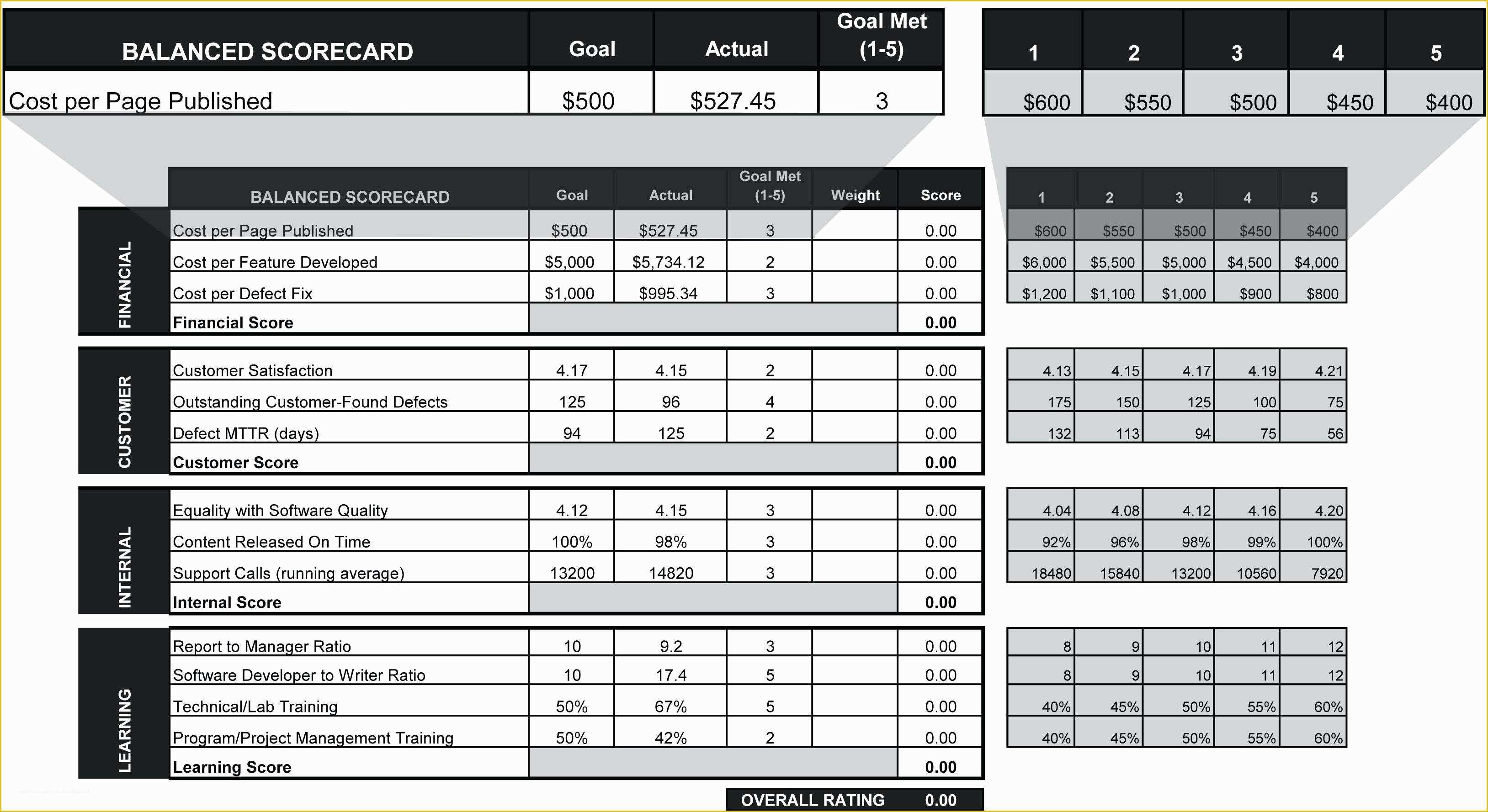 Supplier Scorecard Template Excel Free Of Supplier Scorecard Template