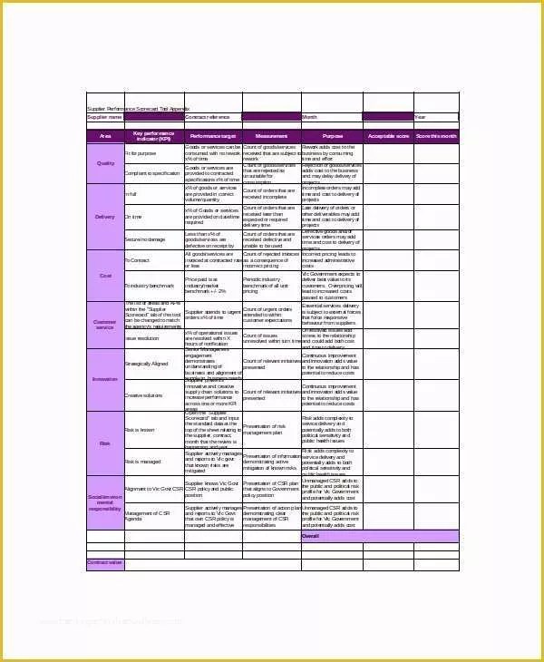 Supplier Scorecard Template Excel Free Of Suppliers Scorecard Template – 8 Free Word Excel Pdf