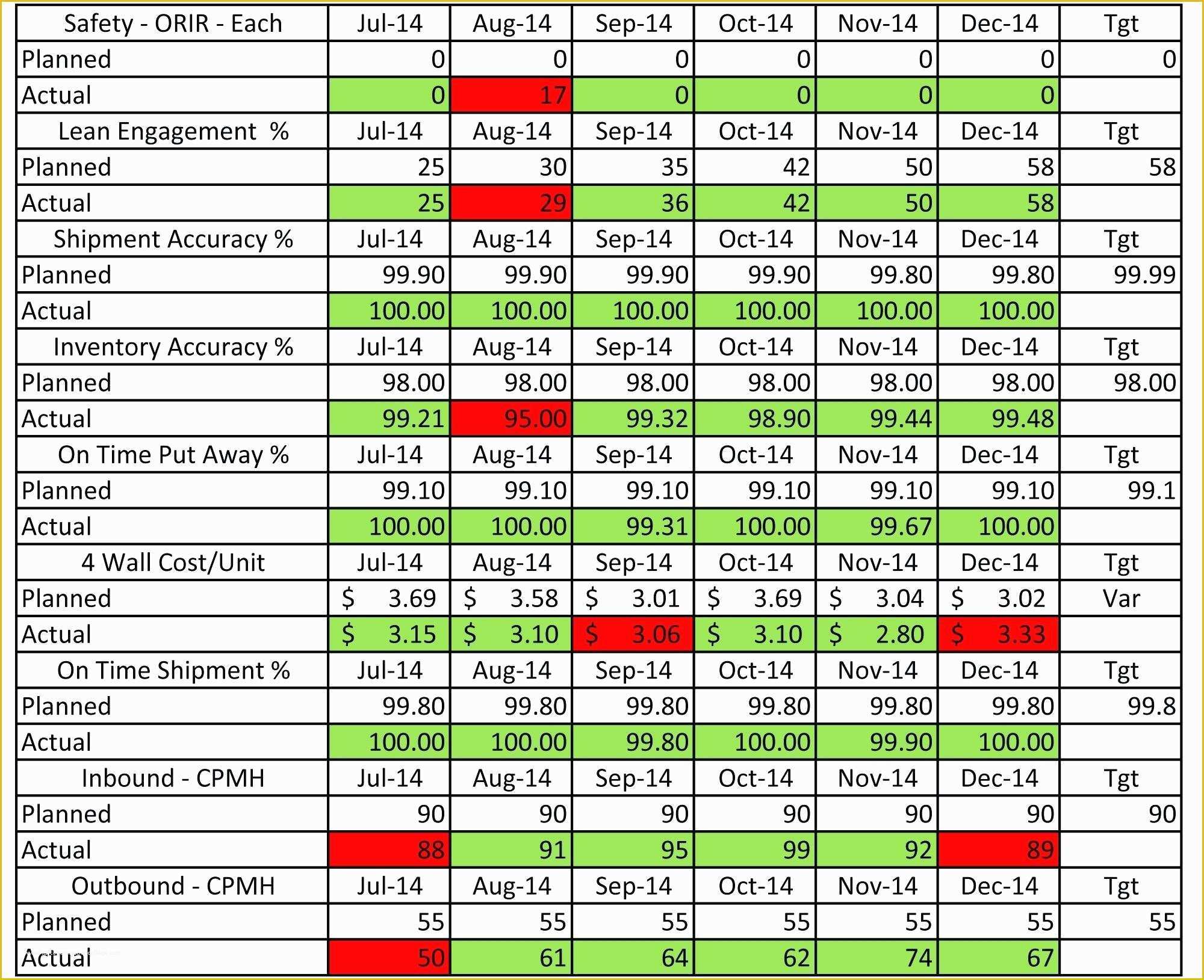 Supplier Scorecard Template Excel Free Of Template Vendor Performance Scorecard Template