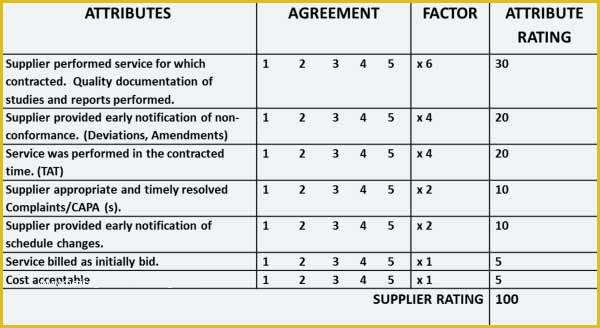 Supplier Scorecard Template Excel Free Of Vendor Evaluation Scorecard Template Supplier form