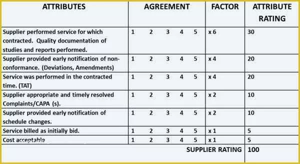 Supplier Scorecard Template Excel Free Of Vendor Evaluation Scorecard Template Supplier form