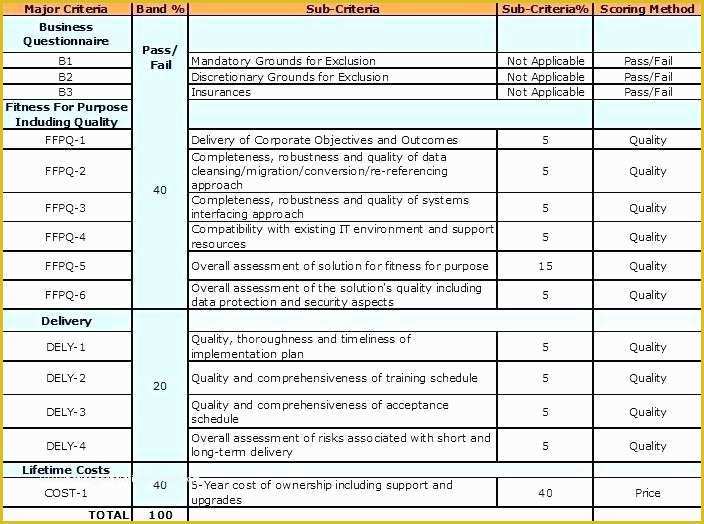 Supplier Scorecard Template Excel Free Of Vendor Evaluation Scorecard Template – Tangledbeard
